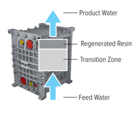 R&D Programme